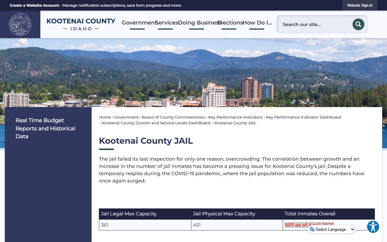 Kootenai County Jail capacity dashboard with legal physical current and ADP statistics